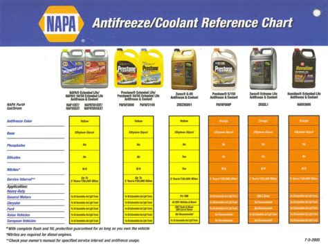 toyota camry coolant capacity|2012 Toyota Camry Coolant Type 